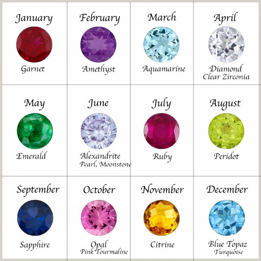 What is the History of Birth Stones? What is my Birth Stone?