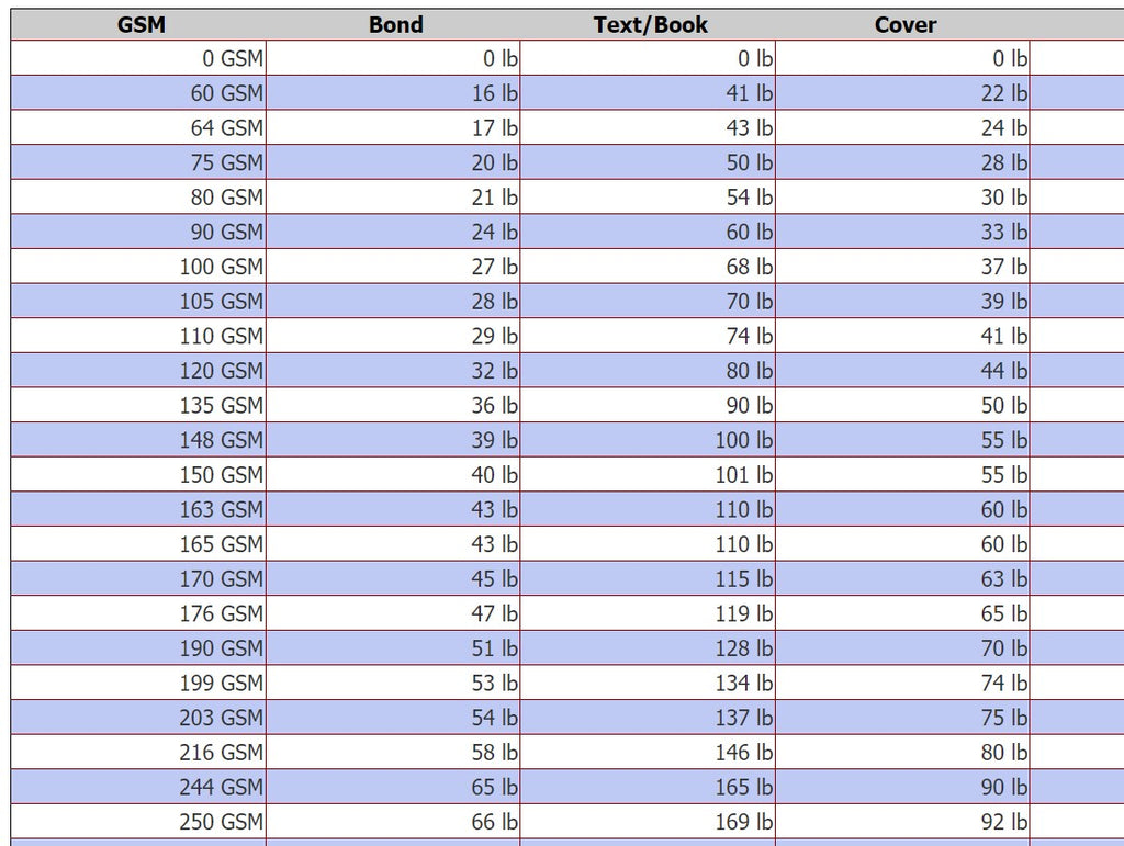 how-to-measure-the-weight-of-paper-gsm-weight-to-pounds-studio-burke-dc