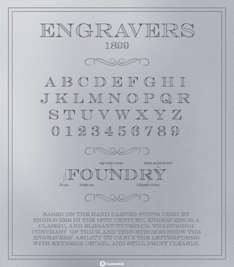 The Wren Press | Hand Engraved Stationery and Invitations | Favourite Typeface Example | Robert on 22nd-Stationery-Sterling-and-Burke