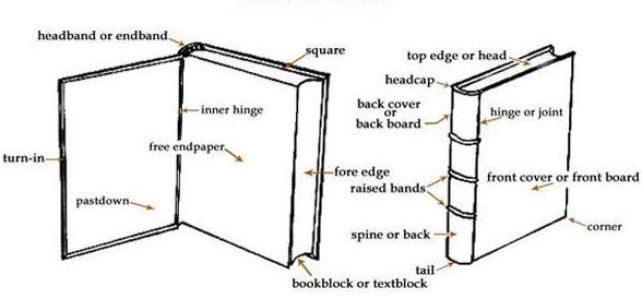 Luxury Book Binding Project | Customer Supplied Book | 10 by 8 inches-Book-Sterling-and-Burke